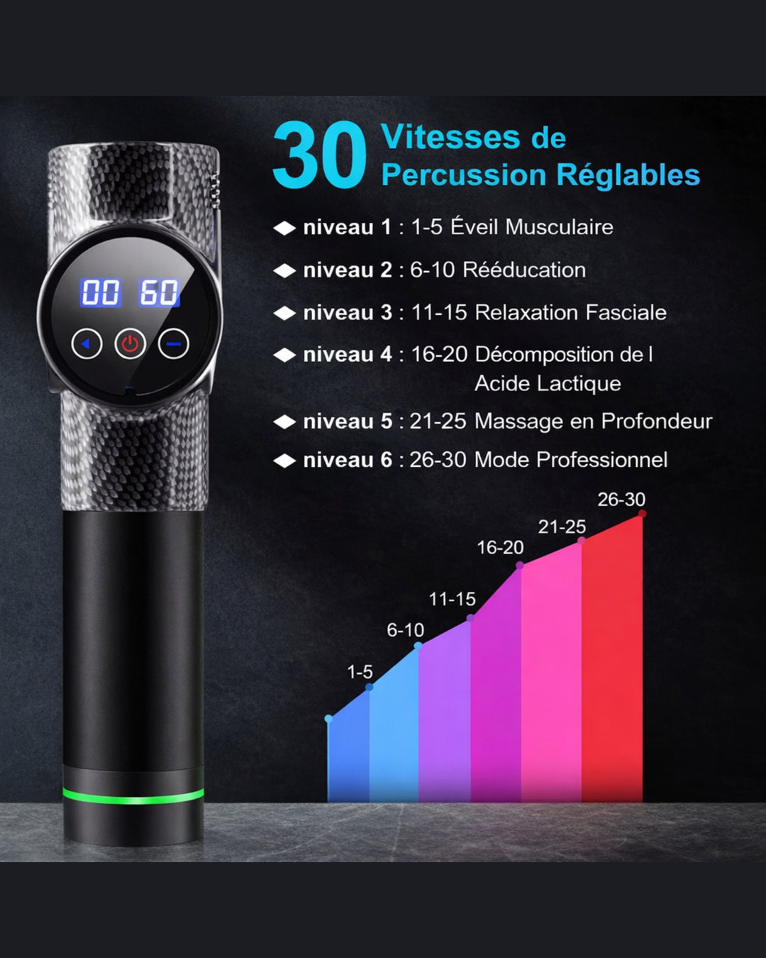 Pistolet de Massage Pro – 30 vitesses
