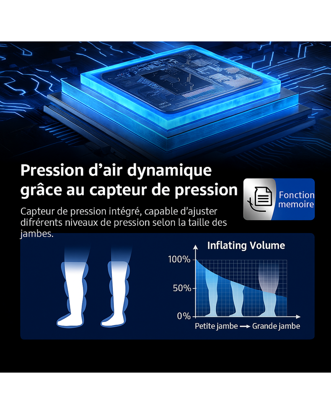 Bottes de compression d’air – 4 zones à pression réglable + sac à dos