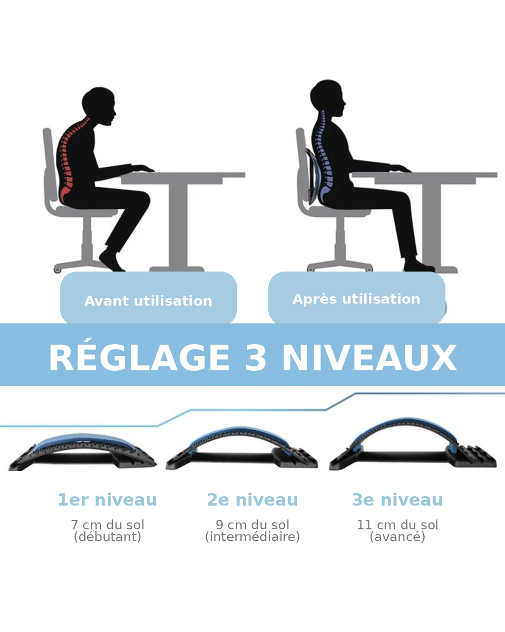 Support de relaxation réglable – 3 niveaux & surface texturée